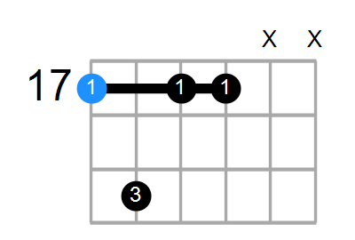 Am7 Chord